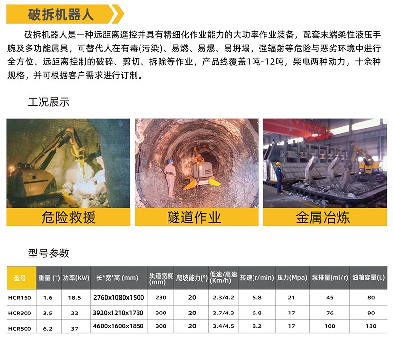 破拆機器人